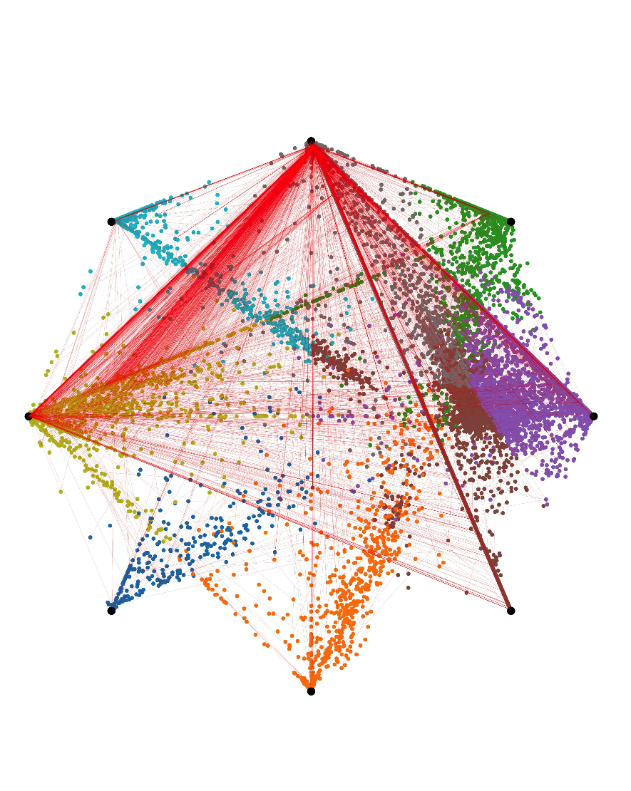 characterizing_polarization_in_social_networks_using_the_signed_relational_latent_distance_model.png