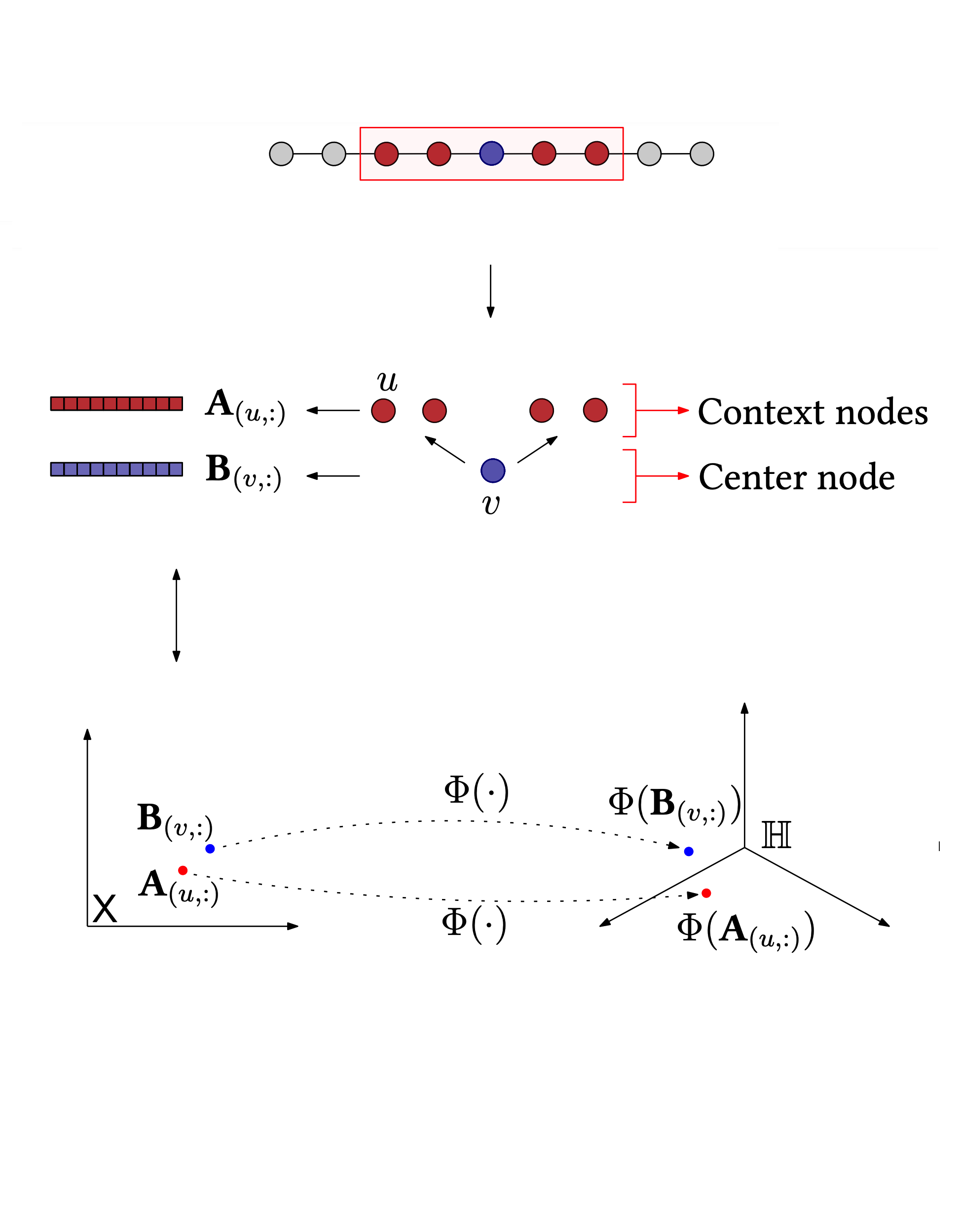 multiple_kernel_representation_learning_on_networks.png