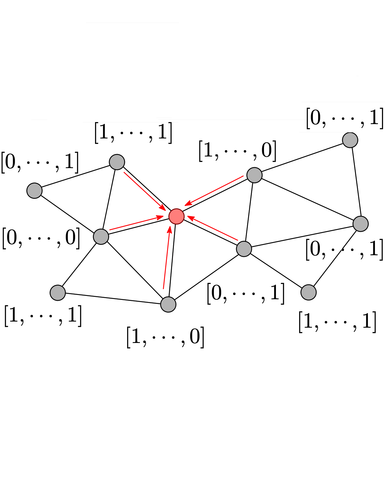 nodesig_binary_node_embeddings_via_random_walk_diffusion.png