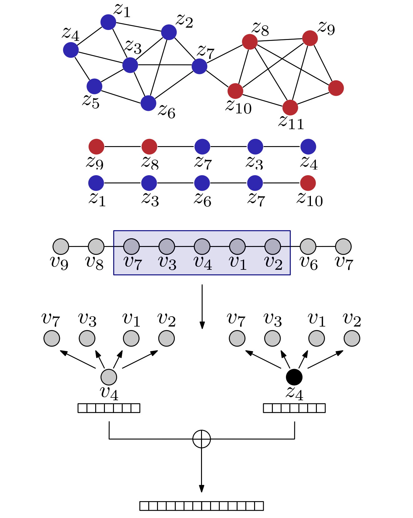 topic_aware_latent_models_for_representation_learning_on_networks.png